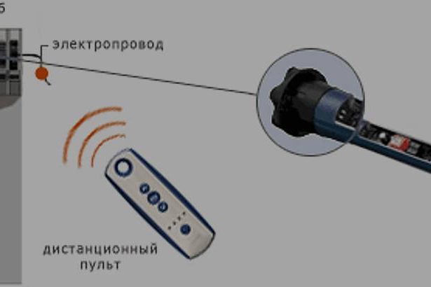 Пульты для роллет и автоматических ворот Пульты для роллет и ворот в Севастополе