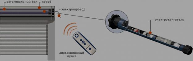 Пульты для роллет и ворот в Севастополе