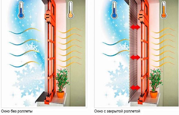 Калькулятор энергосбережения и шумоизоляции роллет