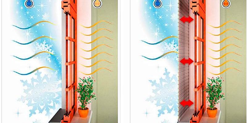 Энергосбережение для роллет Калькулятор энергосбережения и шумоизоляции роллет